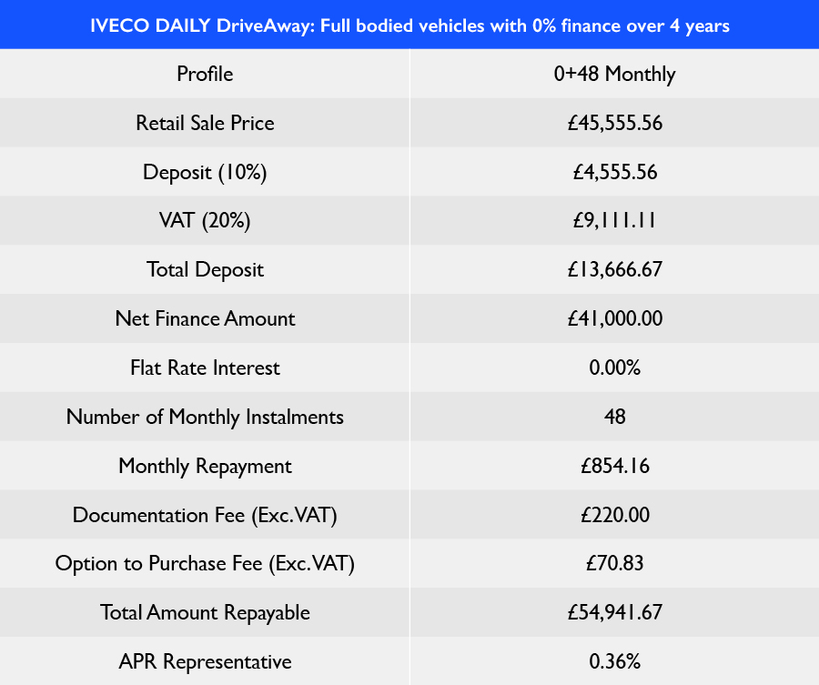 TABLE - Daily Driveaway 0 Finance 2026 Q3 new dates