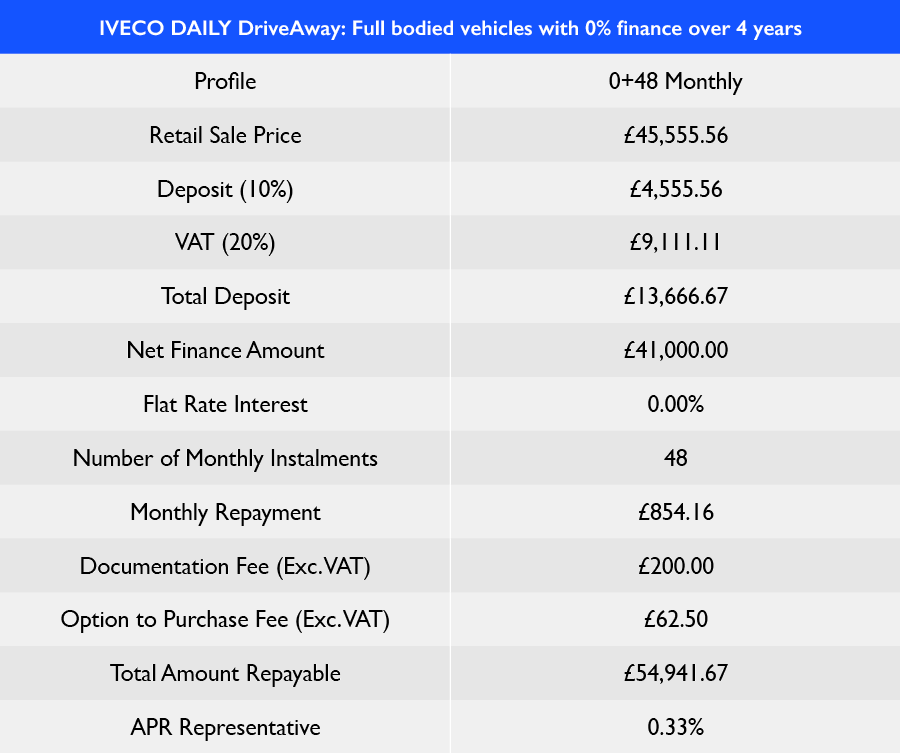 aTABLE - Daily Driveaway 0 Finance 2026 Q2