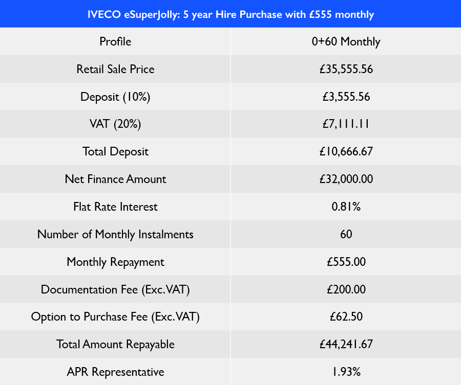 TABLE - eSuperJolly 5-5-5-5 2026 Q2