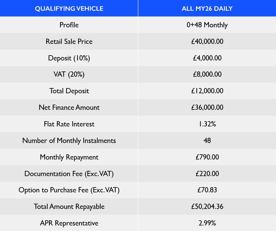 TABLE - 2026 Q3 MY26 DAILY 299 HIRE PURCHASE new dates