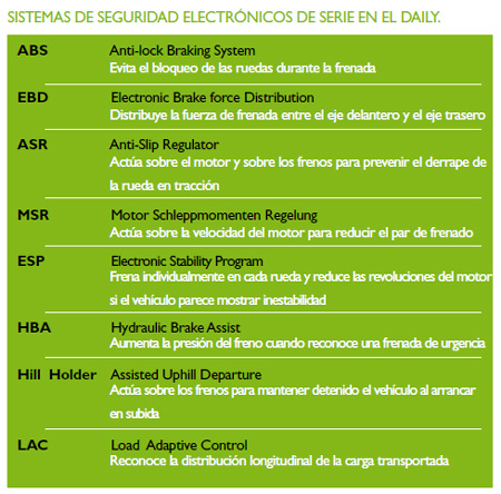 Sistemas de Seguridad Electrónicos de Serie en el Daily